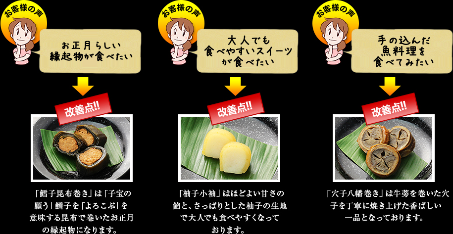 改善点