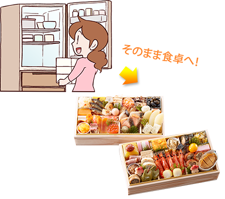 そのまま食卓へ