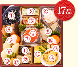 17品