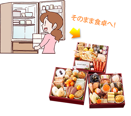 そのまま食卓へ