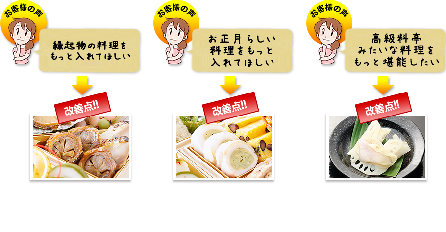 改善点