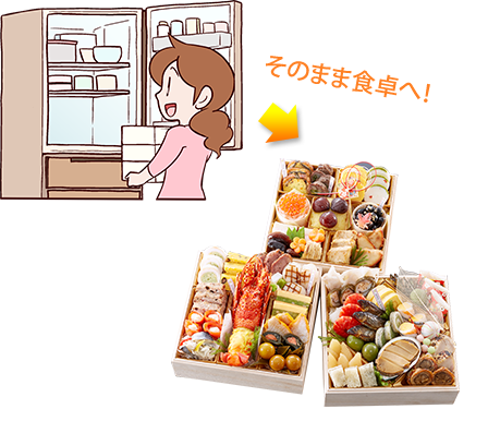 そのまま食卓へ