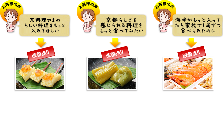 改善点