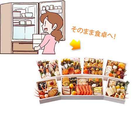 そのまま食卓へ