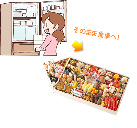 そのまま食卓へ