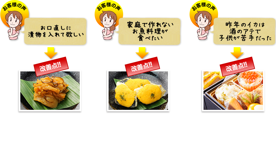 改善点