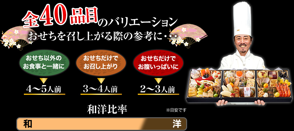 全40品目のバリエーション おせちを召し上がる際の参考に・・・