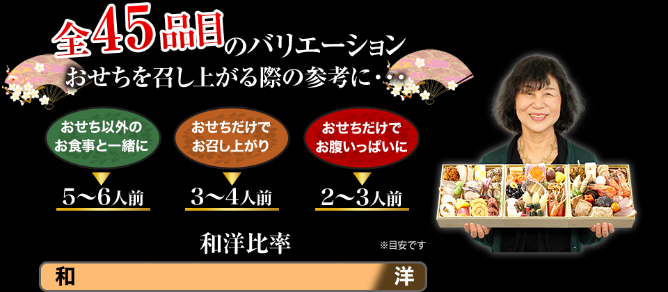 45品目のバリエーション おせちを召し上がる際の参考に・・・