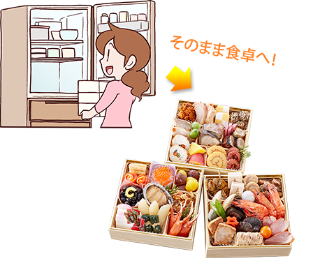 そのまま食卓へ