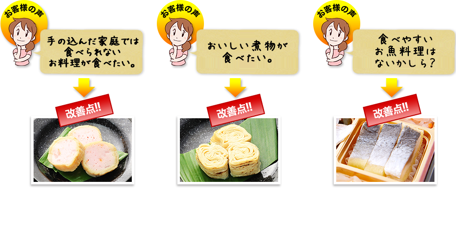 改善点