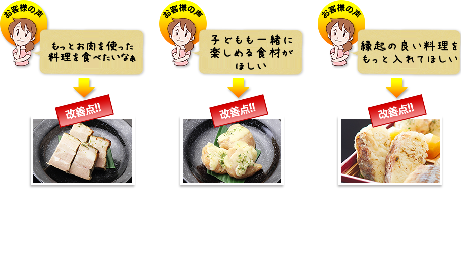 改善点