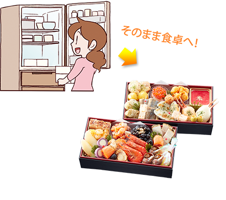そのまま食卓へ
