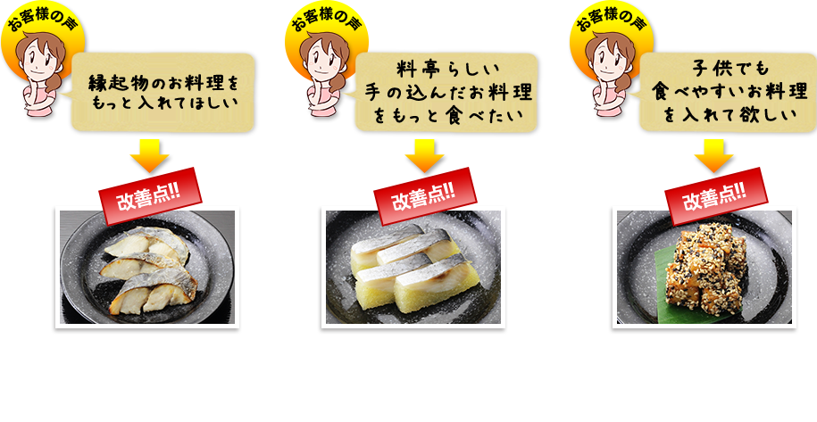 改善点