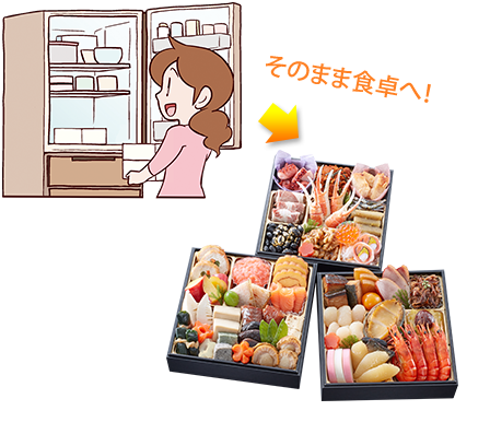 そのまま食卓へ