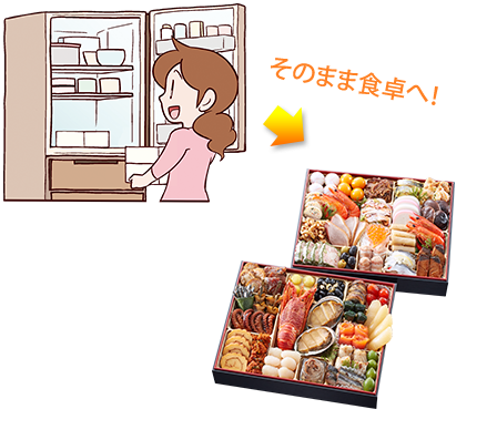 そのまま食卓へ