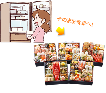そのまま食卓へ