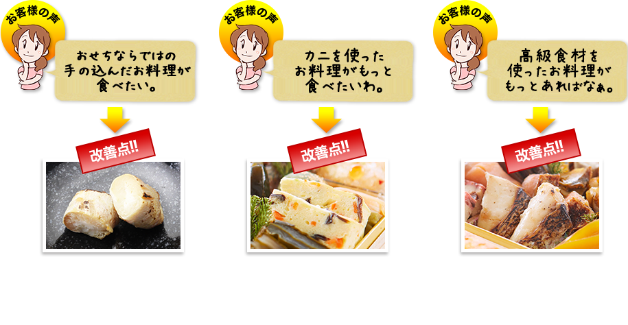 改善点