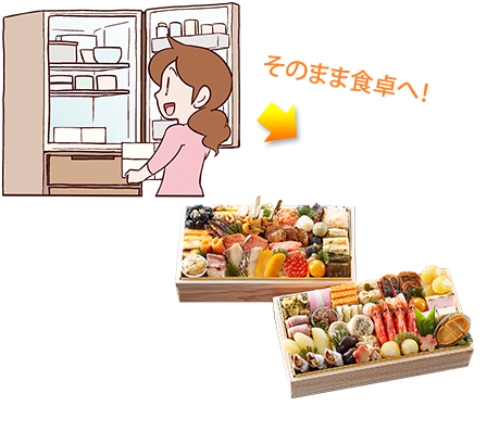 そのまま食卓へ