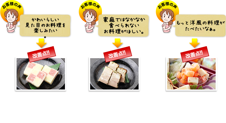 改善点
