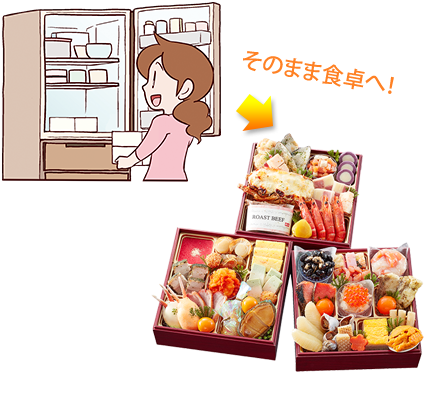 そのまま食卓へ