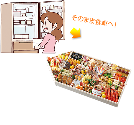 そのまま食卓へ