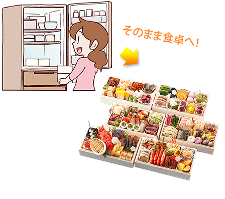 そのまま食卓へ