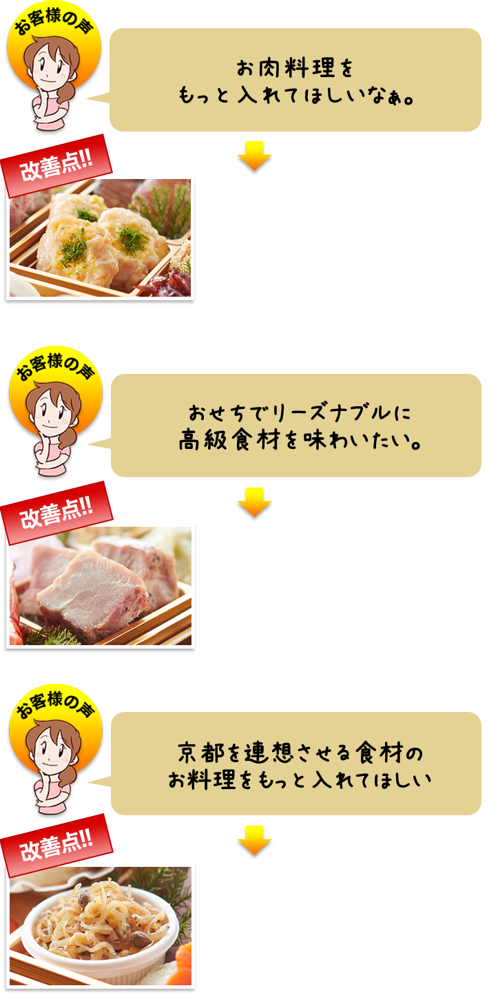 京都祇園 料亭 華舞 監修おせち 福の舞