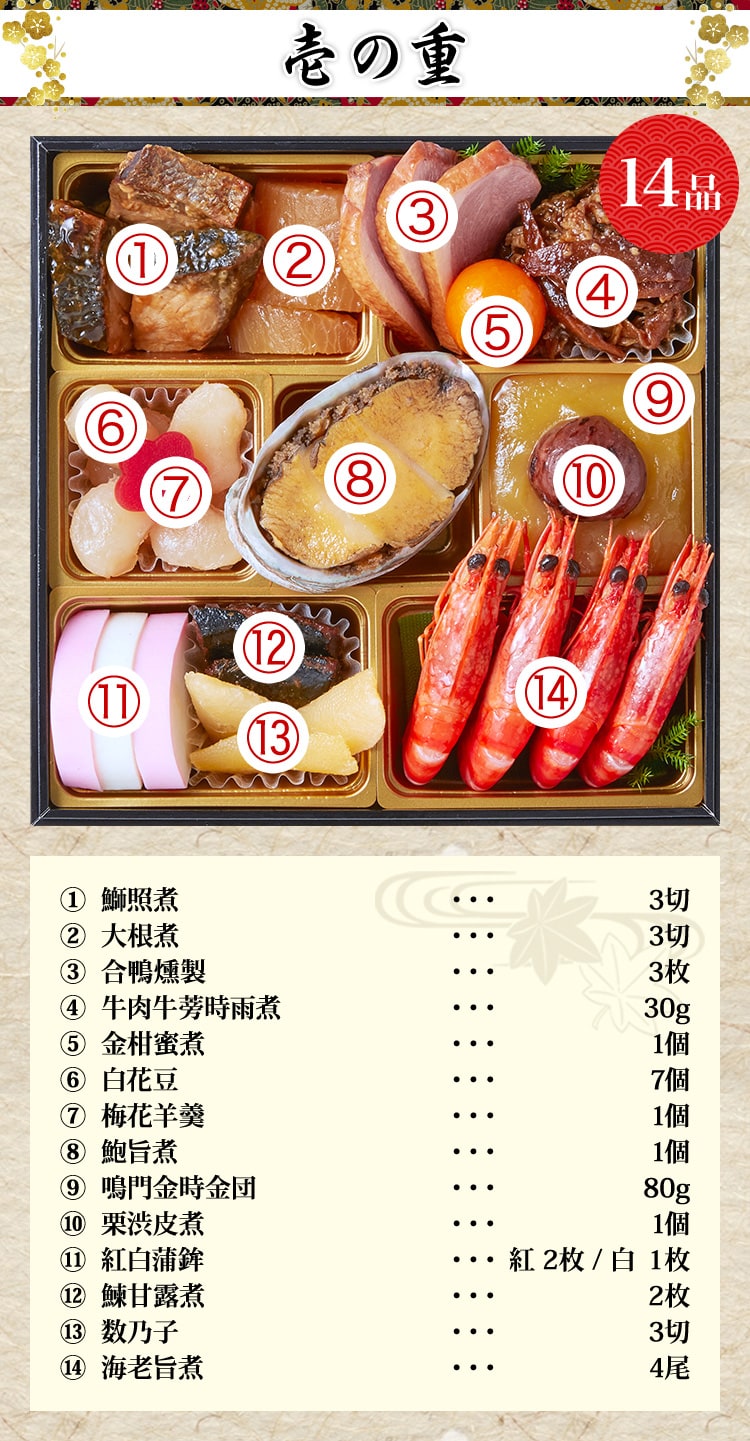 壱の重