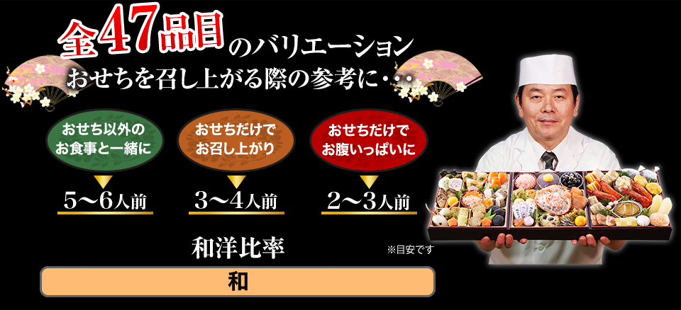 全47品目のバリエーション おせちを召し上がる際の参考に・・・