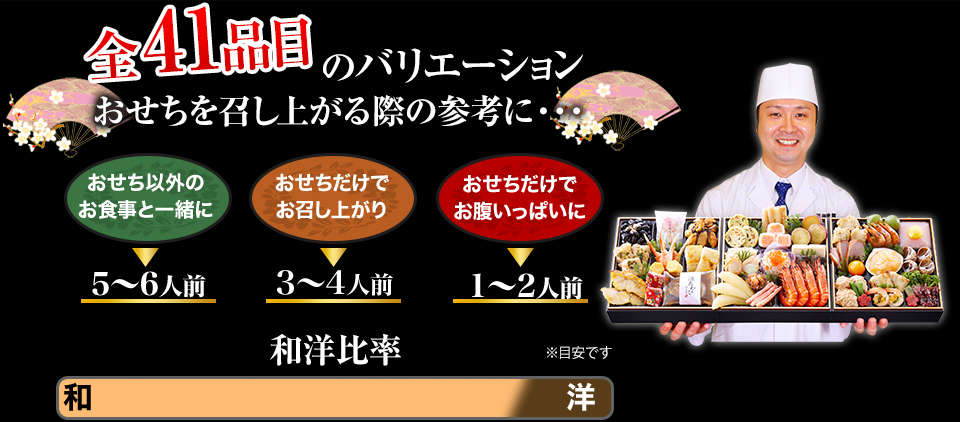 全41品目のバリエーション おせちを召し上がる際の参考に・・・