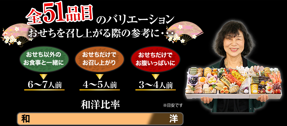 全51品目のバリエーション おせちを召し上がる際の参考に・・・