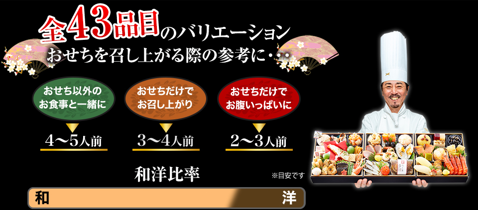 全43品目のバリエーション おせちを召し上がる際の参考に・・・