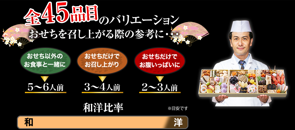 全45品目のバリエーション おせちを召し上がる際の参考に・・・