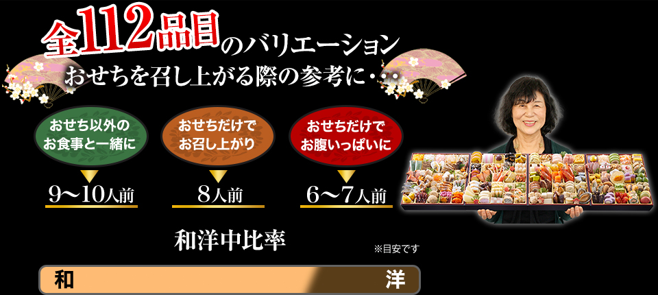 全112品目のバリエーション おせちを召し上がる際の参考に・・・