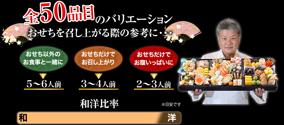 全50品目のバリエーション おせちを召し上がる際の参考に・・・