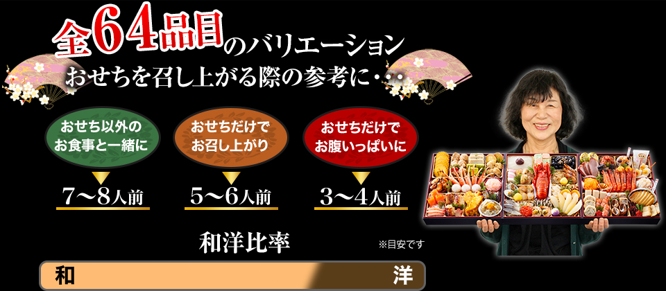 全64品目のバリエーション おせちを召し上がる際の参考に・・・