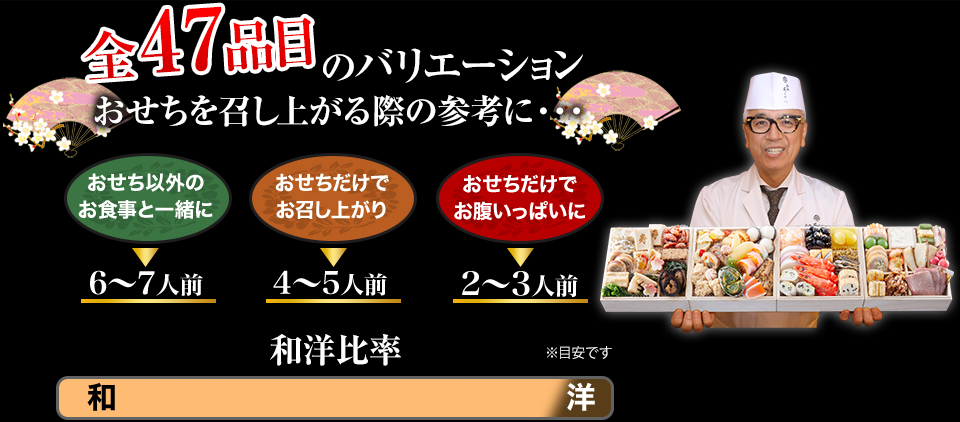 全47品目のバリエーション おせちを召し上がる際の参考に・・・