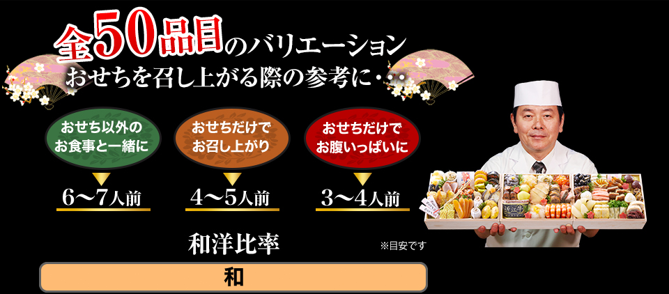 全50品目のバリエーション おせちを召し上がる際の参考に・・・