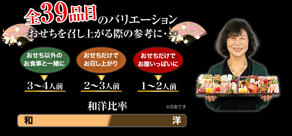 全39品目のバリエーション おせちを召し上がる際の参考に・・・