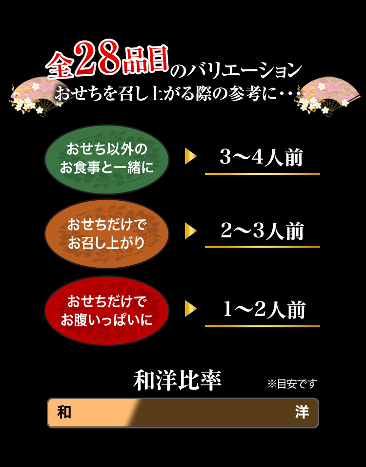 全28品目のバリエーション おせちを召し上がる際の参考に・・・