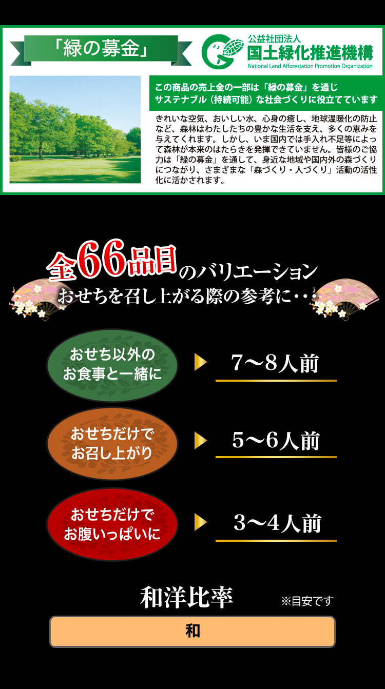 全66品目のバリエーション おせちを召し上がる際の参考に・・・