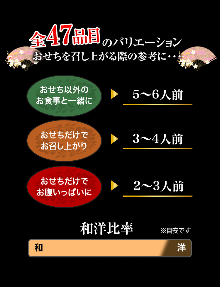 全47品目のバリエーション おせちを召し上がる際の参考に・・・