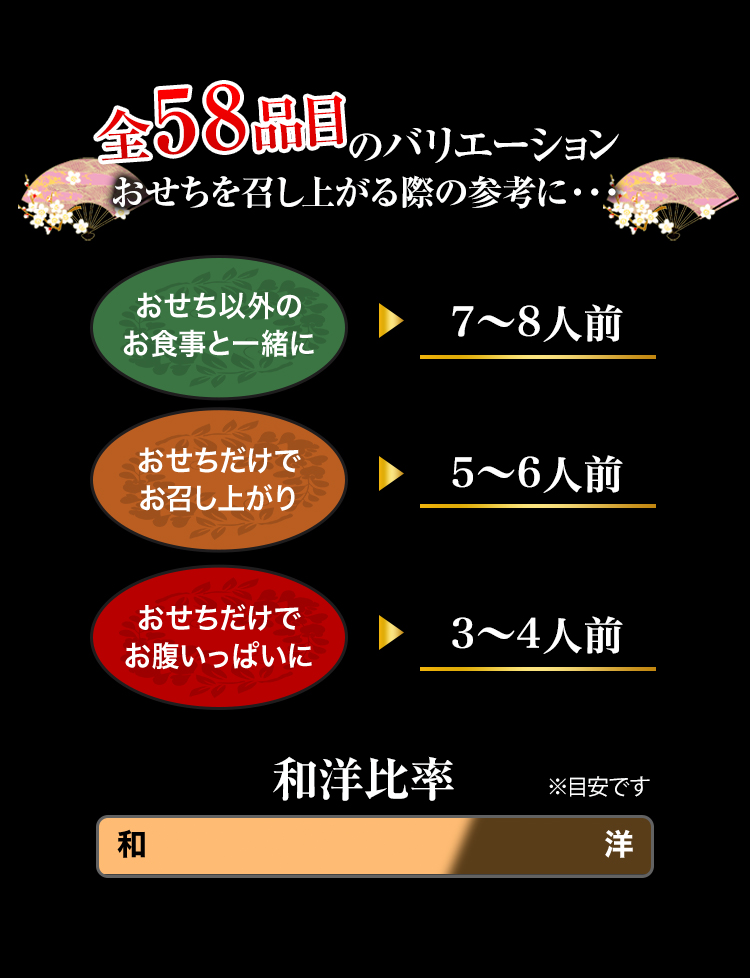 全58品目のバリエーション おせちを召し上がる際の参考に・・・