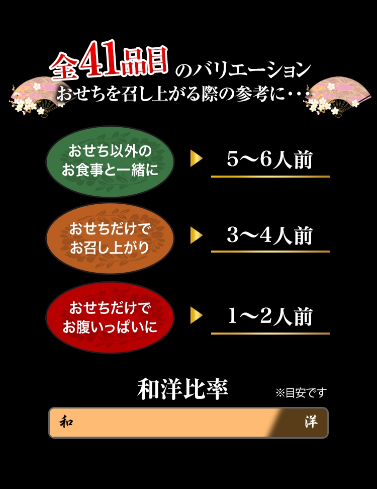 全41品目のバリエーション おせちを召し上がる際の参考に・・・