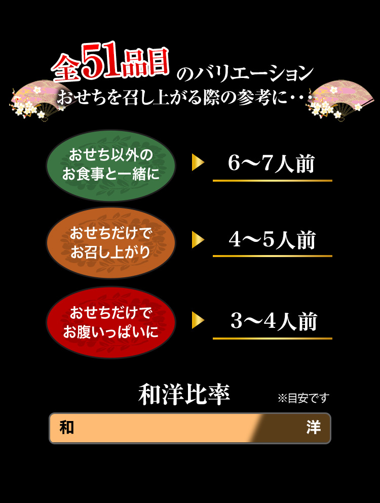 全51品目のバリエーション おせちを召し上がる際の参考に・・・