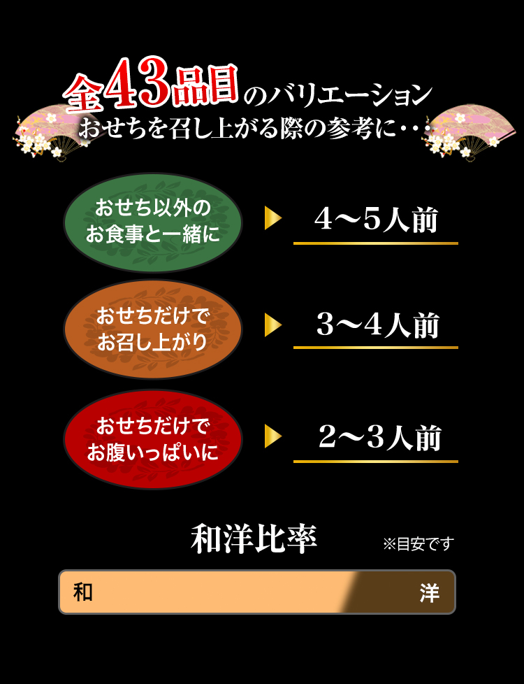 全43品目のバリエーション おせちを召し上がる際の参考に・・・