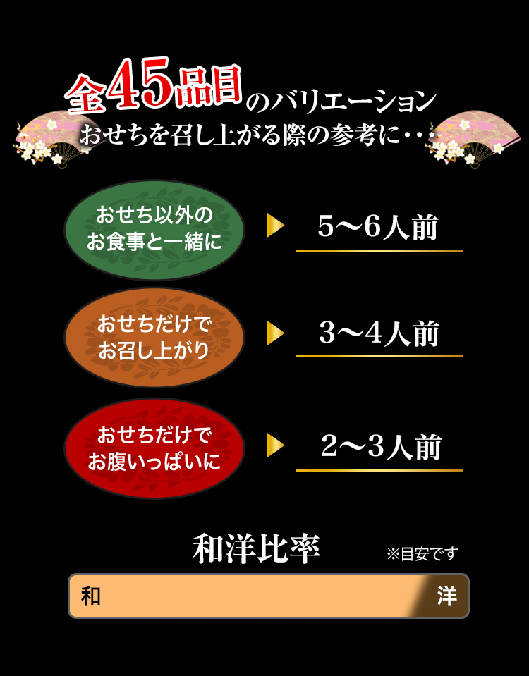 全45品目のバリエーション おせちを召し上がる際の参考に・・・