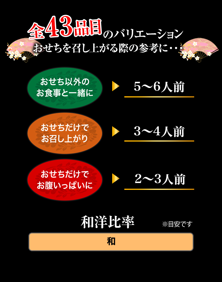 全43品目のバリエーション おせちを召し上がる際の参考に・・・