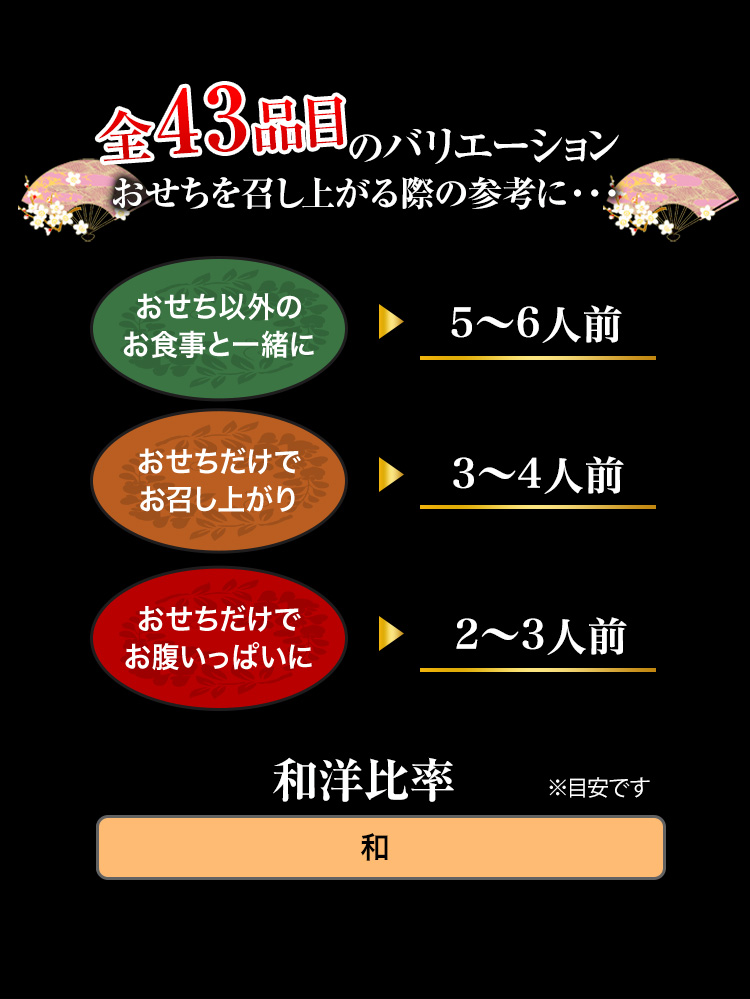 全43品目のバリエーション おせちを召し上がる際の参考に・・・