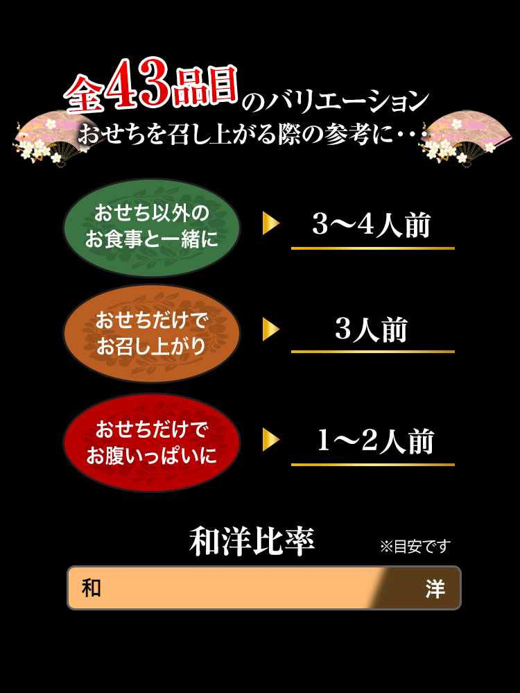 全43品目のバリエーション おせちを召し上がる際の参考に・・・